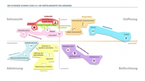 Welle des Kulturwandels reiten. Oder als Marke untergehen! -